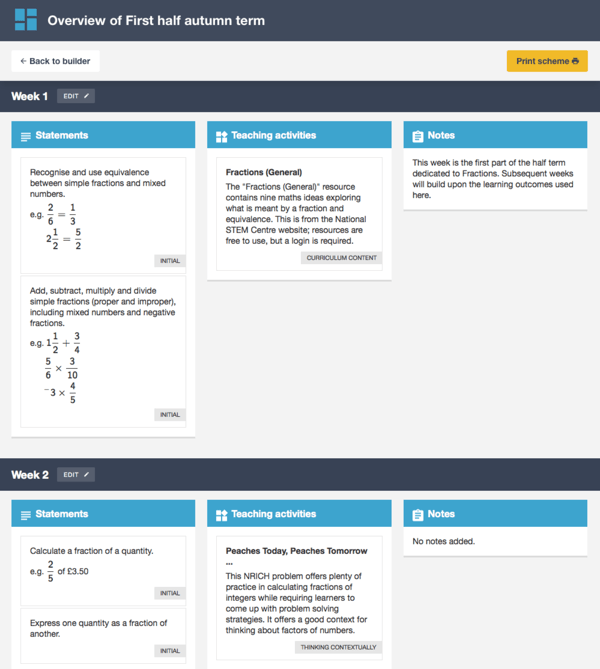 Salters chemistry coursework mark scheme