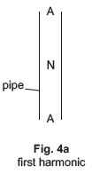 587248 - A Level Physics B ANA illustration
