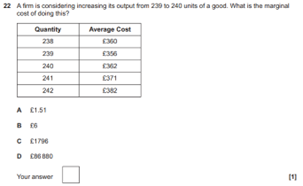 A Level Economics Question 22