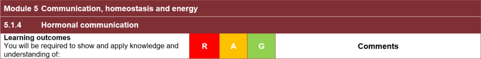 Example of the top of a page of the revision checklist for Biology A topic 5.1.4 giving space for the specification learning outcomes, red/ amber/ green rating and student comments.