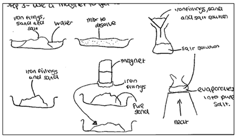 2D Example 1 2D Example 1