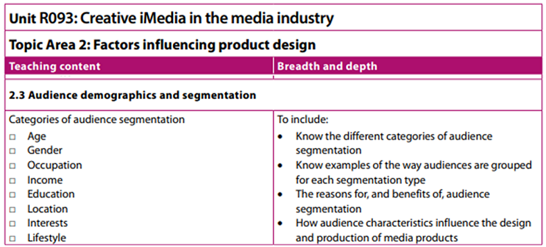 Factors influencing product design.png