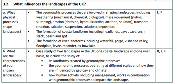Sections from GCSE Geography spec showing F against topics suitable for fieldwork