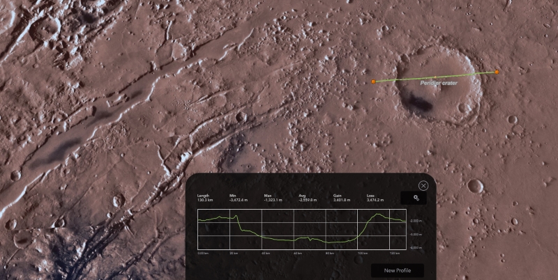 GIS image of Mars