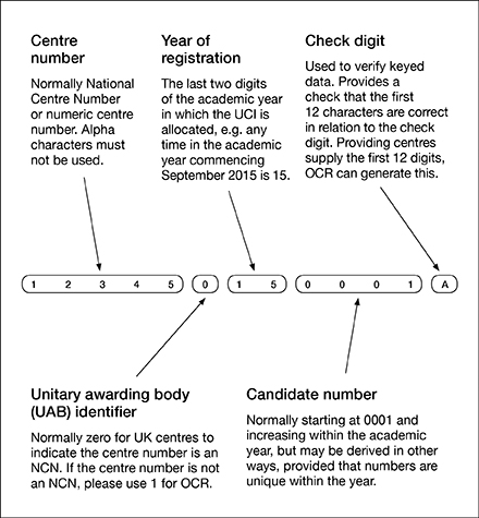 Unique candidate identifier (UCI)