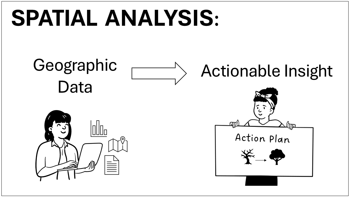 GIS spatial analysis