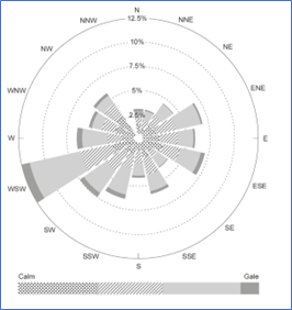 Example diagram from a question paper in grey scale