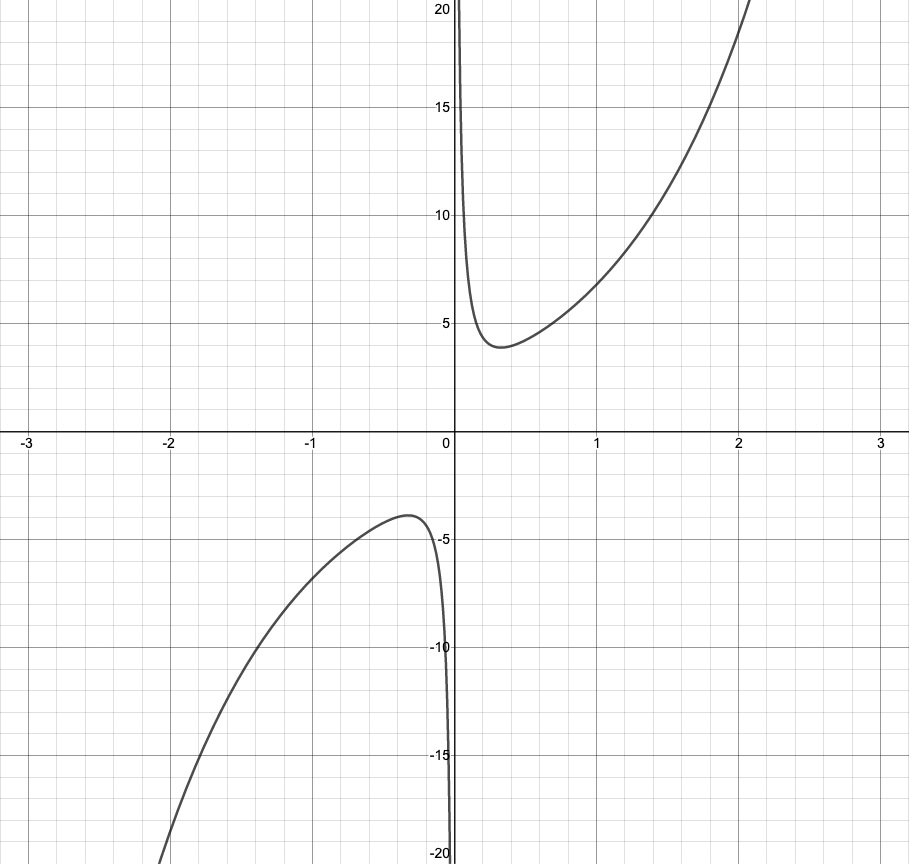 Hyperbolic graph.jpg
