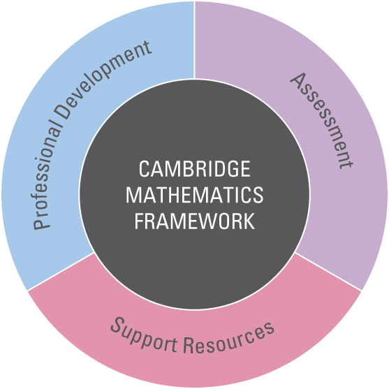 Shaping the future of Maths education