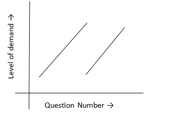 maths-A-question-gradient