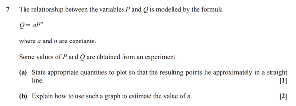 Modelling exponentials 1