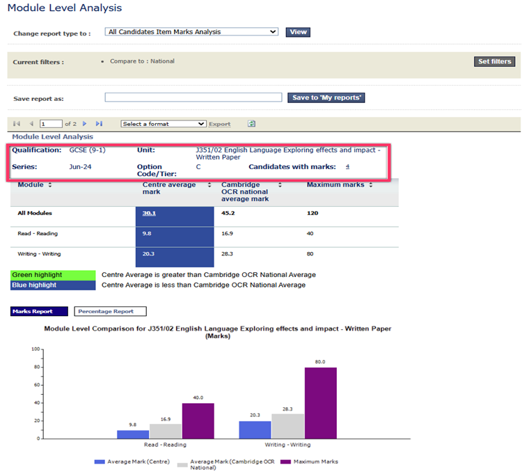 Module level analysis report2 2024