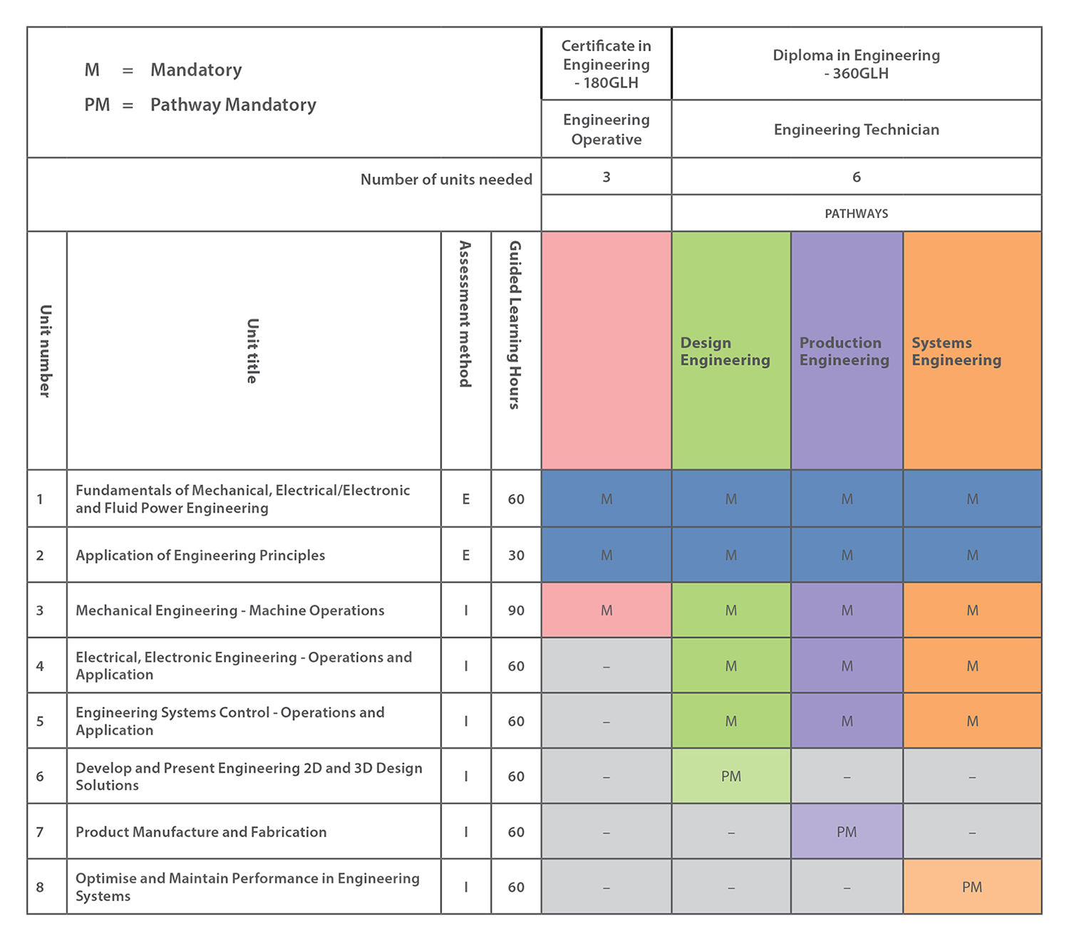 ocr-level-3-engineering-formula-booklet