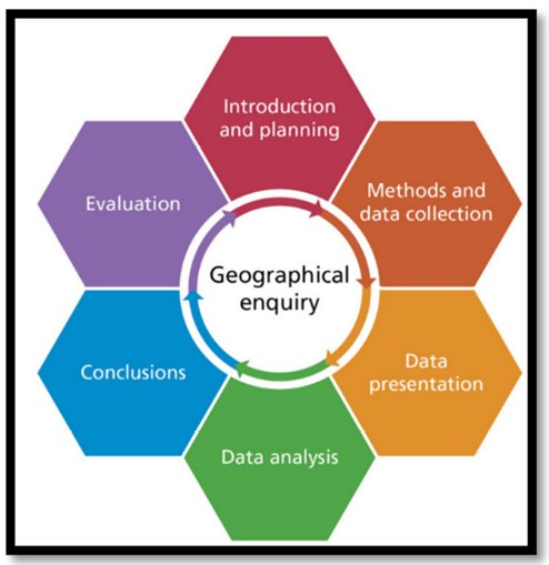 Geography-blog-enquiry-process