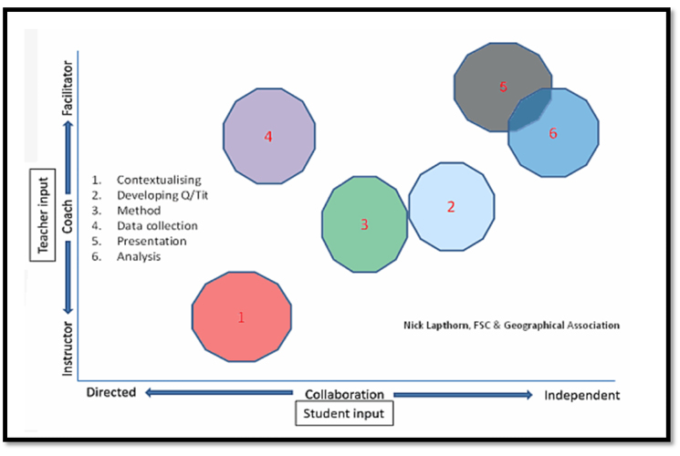 Geography-blog-teacher-role