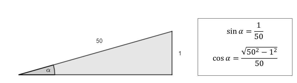 sin and cos of an angle