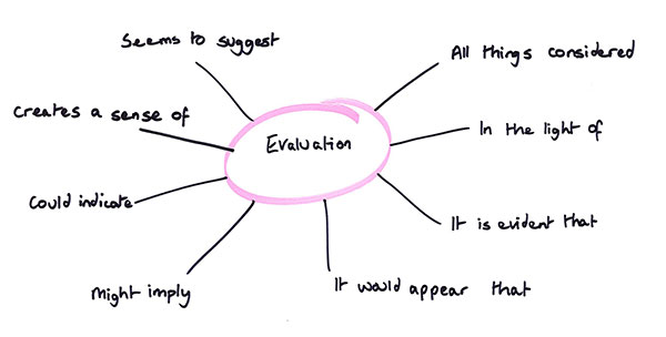 Image showing words about evaluating texts