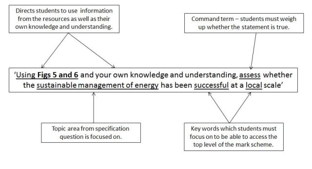 gcse-question-breakdown